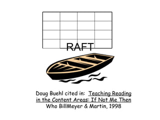 RAFT Doug Buehl cited in:  Teaching Reading in the Content Areas: If Not Me Then  Who BillMeyer & Martin, 1998 