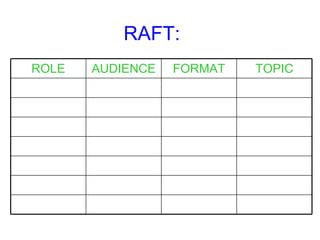 RAFT:   ROLE AUDIENCE FORMAT TOPIC 