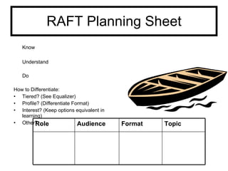 RAFT Planning Sheet Know Understand Do How to Differentiate: Tiered? (See Equalizer) Profile? (Differentiate Format) Interest? (Keep options equivalent in learning) Other? Role Audience Format Topic 