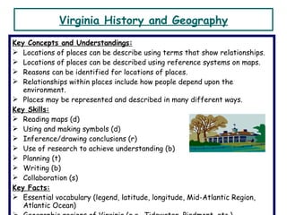 Virginia History and Geography Key Concepts and Understandings: Locations of places can be describe using terms that show relationships. Locations of places can be described using reference systems on maps. Reasons can be identified for locations of places. Relationships within places include how people depend upon the environment. Places may be represented and described in many different ways. Key Skills: Reading maps (d) Using and making symbols (d) Inference/drawing conclusions (r) Use of research to achieve understanding (b) Planning (t) Writing (b) Collaboration (s) Key Facts: Essential vocabulary (legend, latitude, longitude, Mid-Atlantic Region, Atlantic Ocean) Geographic regions of Virginia (e.g., Tidewater, Piedmont, etc.) Key features of each Virginia region 