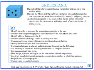      UNDERSTAND: DO : Identify the solar system and the planets in relationship to the sun Describe and compare the physical-characteristics of the Sun, Moon, and Earth Identify objects that move in the sky Describe patterns of change visible in the sky over time Observe and record phases of the moon, positions of constellations Identify the seasons and their characteristics Distinguish between revolution and rotation and demonstrate the difference Use a variety of resources, including the internet, to complete research Work cooperatively in a group Plan, design, conduct, and report on the conclusions of basic experiments Construct models to illustrate concepts, compare those models to what they represent Set goals and evaluate progress. Organize and present information Multi-age Classroom: 3rd & 4 th  Grades • Judy Rex and Natanya Sabin, Scottsdale, AZ The parts of the solar system influence one another and appear to be a unified whole. The Sun, the Moon, and the Earth have different physical characteristics and regular movements that result in daily, monthly, and yearly patterns. Scientific investigation of the solar system has an impact on human activity and the environment and is is a result of the contribution of  many people. 2 