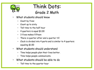 Think Dots: Grade 2 Math What students should know Count by fives Count up to sixty Tell time to the half hour 4 quarters is equal $1.00 3 fives makes fifteen There is quarter after and a quarter till Clock is divided into 4 parts and is similar to 4 quarters  equaling $1.00 What students should understand Time helps people plan their lives better. Time helps people communicate.  What students should be able to do Tell time to the quarter hour 