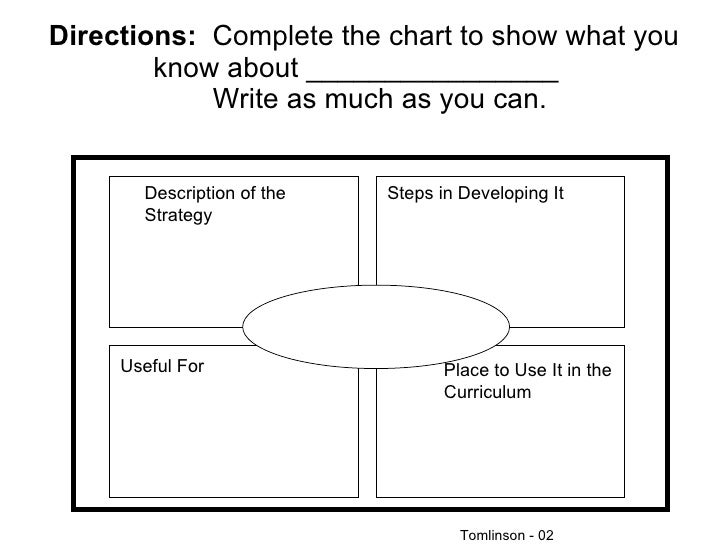 jigsaw strategy template