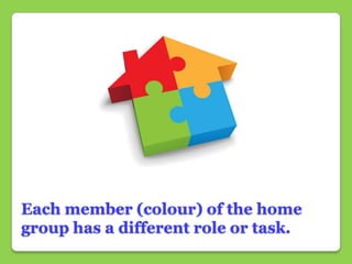 Jigsaw instructional strategy | PPTX
