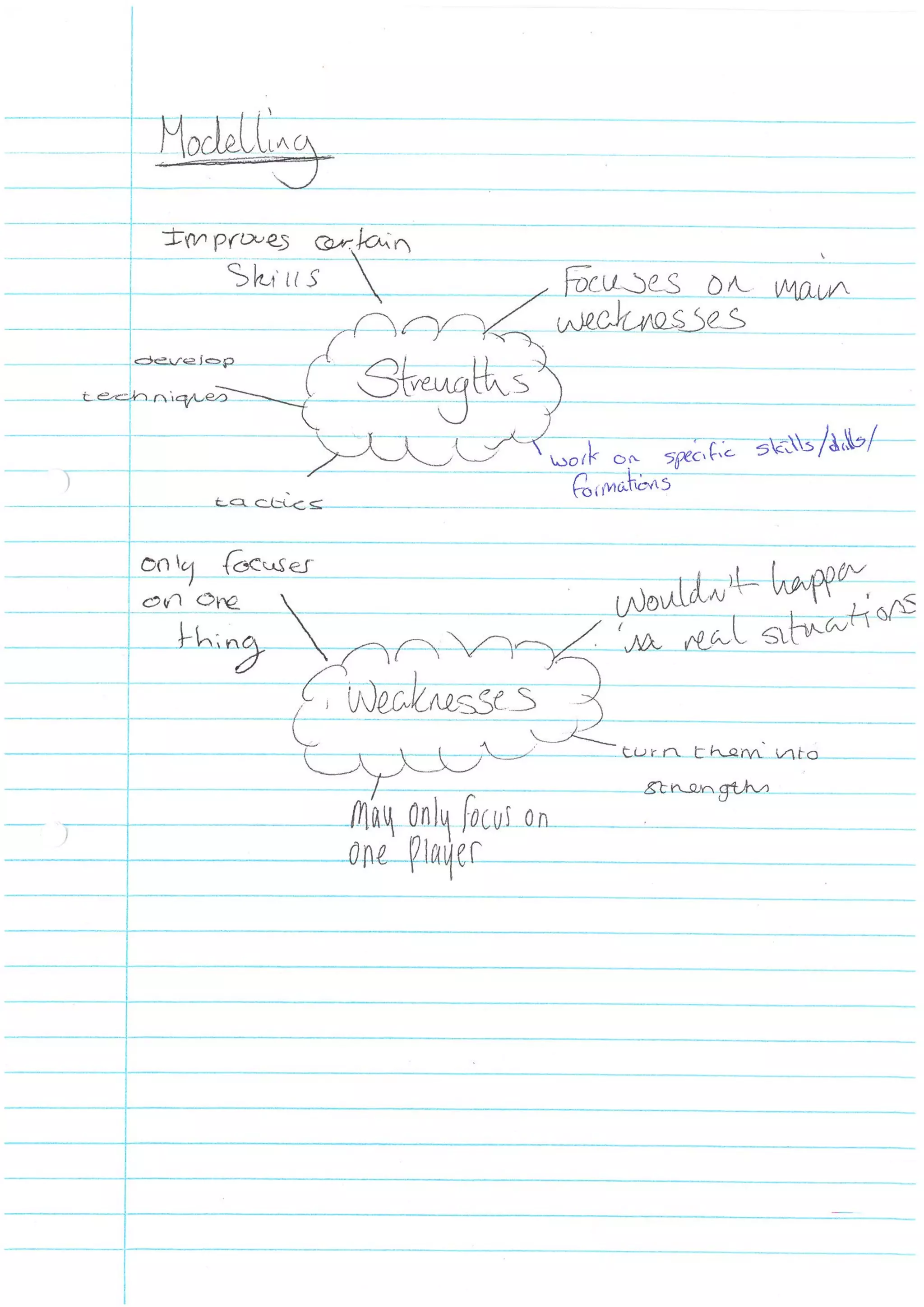 Jigsaw learning task | PDF