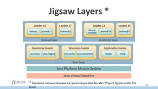 Jigsaw Layers *
* Картинка позаимствована из презентации Alex Buckley: Project Jigsaw Under the
hood
153
 