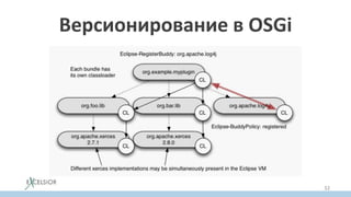 Версионирование в OSGi
32
 