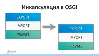 Инкапсуляция в OSGi
33
 