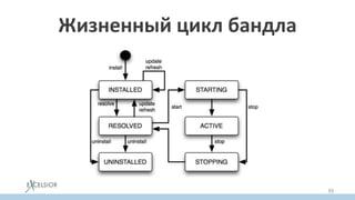 Жизненный цикл бандла
39
 
