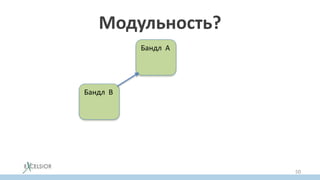 Модульность?
Бандл A
Бандл B
50
 