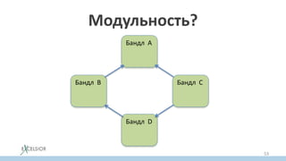 Модульность?
Бандл A
Бандл B Бандл C
Бандл D
53
 