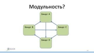 Модульность?
Бандл A
Бандл B Бандл C
Бандл D
54
 