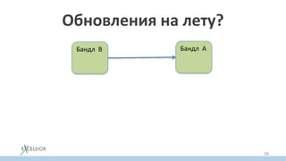 Обновления на лету?
Бандл AБандл B
58
 