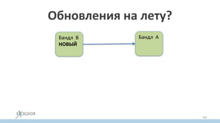 Обновления на лету?
Бандл AБандл B
НОВЫЙ
63
 