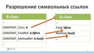 Разрешение символьных ссылок
68
B.class
…
CONSTANT_Class: A
CONSTANT_FieldRef: A.f@int
CONSTANT_MethodRef: A.foo()I
…
A.class
…
Field: f@int
Method: foo()I
…
 