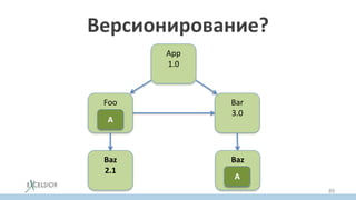 Версионирование?
App
1.0
Foo
2.0
Bar
3.0
Baz
2.1
Baz
3.1
A
A
89
 