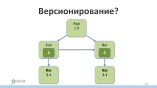 Версионирование?
App
1.0
Foo
2.0
Bar
3.0
Baz
2.1
Baz
3.1
A A
90
 