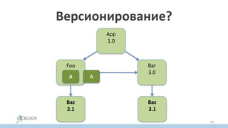 Версионирование?
App
1.0
Foo
2.0
Bar
3.0
Baz
2.1
Baz
3.1
A A
91
 