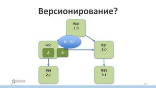 Версионирование?
App
1.0
Foo
2.0
Bar
3.0
Baz
2.1
Baz
3.1
A A
Я - “A”!
92
 