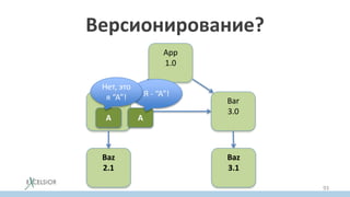 Версионирование?
App
1.0
Foo
2.0
Bar
3.0
Baz
2.1
Baz
3.1
A A
Я - “A”!
Нет, это
я “A”!
93
 