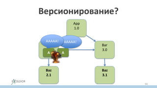 Версионирование?
App
1.0
Foo
2.0
Bar
3.0
Baz
2.1
Baz
3.1
AAAAA!AAAAA!
AA
94
 