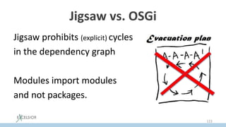 Jigsaw vs. OSGi
Jigsaw prohibits (explicit) cycles
in the dependency graph
Modules import modules
and not packages.
122
 