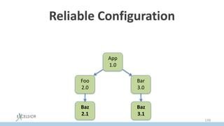 Reliable Configuration
Такая ситуация в Jigsaw просто запрещена!
App
1.0
Foo
2.0
Bar
3.0
Baz
2.1
Baz
3.1
139
 