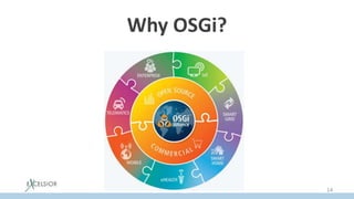 Why OSGi?
14
 