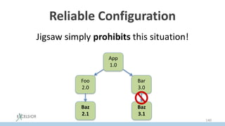 Reliable Configuration
Jigsaw simply prohibits this situation!
App
1.0
Foo
2.0
Bar
3.0
Baz
2.1
Baz
3.1
140
 