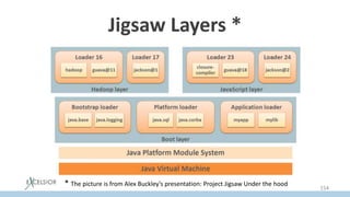 Jigsaw Layers *
* The picture is from Alex Buckley’s presentation: Project Jigsaw Under the hood
154
 