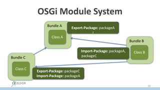 OSGi Module System
19
Bundle A
Class A
Bundle B
Class B
Bundle C
Class C
Export-Package: packageC
Import-Package: packageA
Export-Package: packageA
I
Import-Package: packageA,
packageC
 