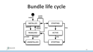 Bundle life cycle
40
 