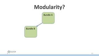 Modularity?
Bundle A
Bundle B
51
 