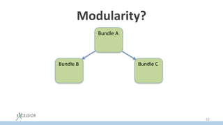 Modularity?
Bundle A
Bundle B Bundle C
52
 