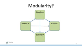 Modularity?
Bundle A
Bundle B Bundle C
Bundle D
55
 