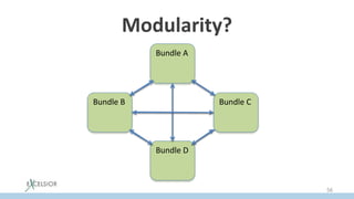 Modularity?
Bundle A
Bundle B Bundle C
Bundle D
56
 