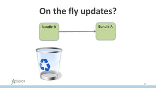 On the fly updates?
Bundle ABundle B
61
 