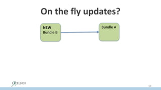 On the fly updates?
Bundle ANEW
Bundle B
64
 