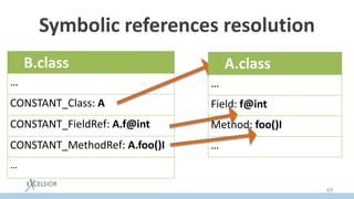 Symbolic references resolution
69
B.class
…
CONSTANT_Class: A
CONSTANT_FieldRef: A.f@int
CONSTANT_MethodRef: A.foo()I
…
A.class
…
Field: f@int
Method: foo()I
…
 