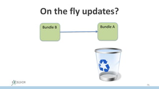 On the fly updates?
Bundle ABundle B
76
 