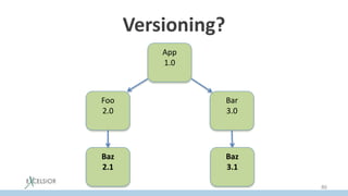 Versioning?
App
1.0
Foo
2.0
Bar
3.0
Baz
2.1
Baz
3.1
86
 