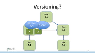 Versioning?
App
1.0
Foo
2.0
Bar
3.0
Baz
2.1
Baz
3.1
A A
I’m “A”!
No, I’m
“A”!
94
 