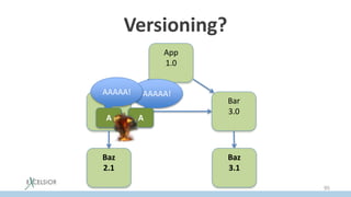 Versioning?
App
1.0
Foo
2.0
Bar
3.0
Baz
2.1
Baz
3.1
AAAAA!AAAAA!
AA
95
 