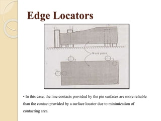 Edge Locators
• In this case, the line contacts provided by the pin surfaces are more reliable
than the contact provided by a surface locator due to minimization of
contacting area.
 