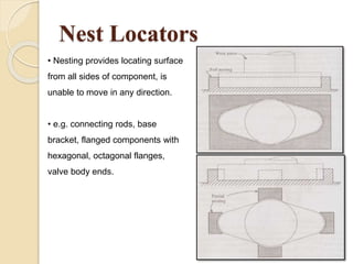 Nest Locators
• Nesting provides locating surface
from all sides of component, is
unable to move in any direction.
• e.g. connecting rods, base
bracket, flanged components with
hexagonal, octagonal flanges,
valve body ends.
 