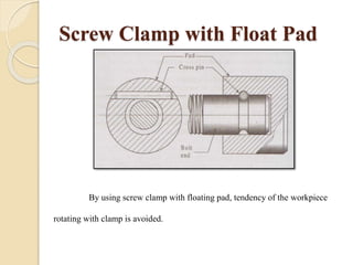 Screw Clamp with Float Pad
By using screw clamp with floating pad, tendency of the workpiece
rotating with clamp is avoided.
 