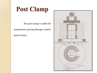 Post Clamp
The post clamp is usable for
components carrying through, central,
precise bores.
 