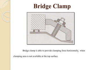 Bridge Clamp
Bridge clamp is able to provide clamping force horizontally, when
clamping area is not available at the top surface.
 