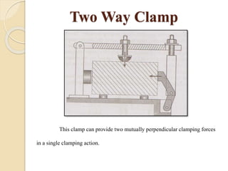 Two Way Clamp
This clamp can provide two mutually perpendicular clamping forces
in a single clamping action.
 