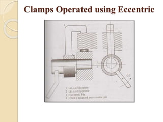 Clamps Operated using Eccentric
 